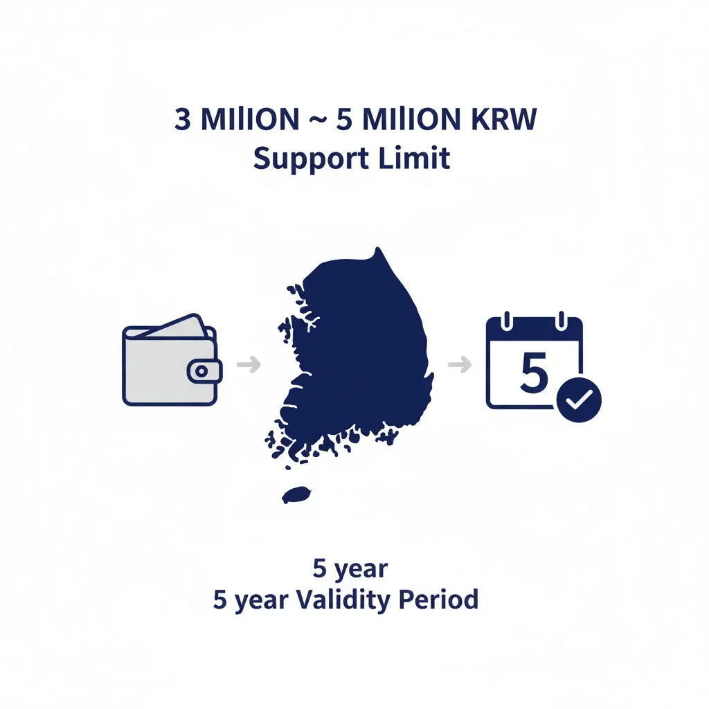 국민내일배움카드-발급-및-자부담금-계산법_img1