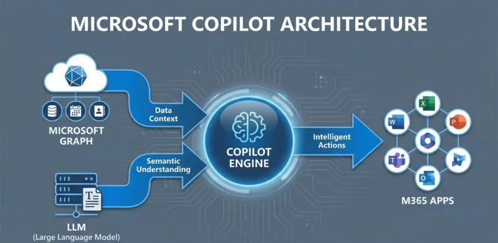 마이크로소프트-365-코파일럿Copilot-업무-효율-극대화-방법-실무자를-위한-가이드_img2